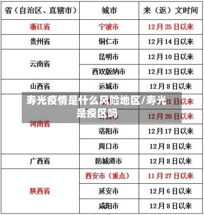 寿光疫情是什么风险地区/寿光是疫区吗-第2张图片