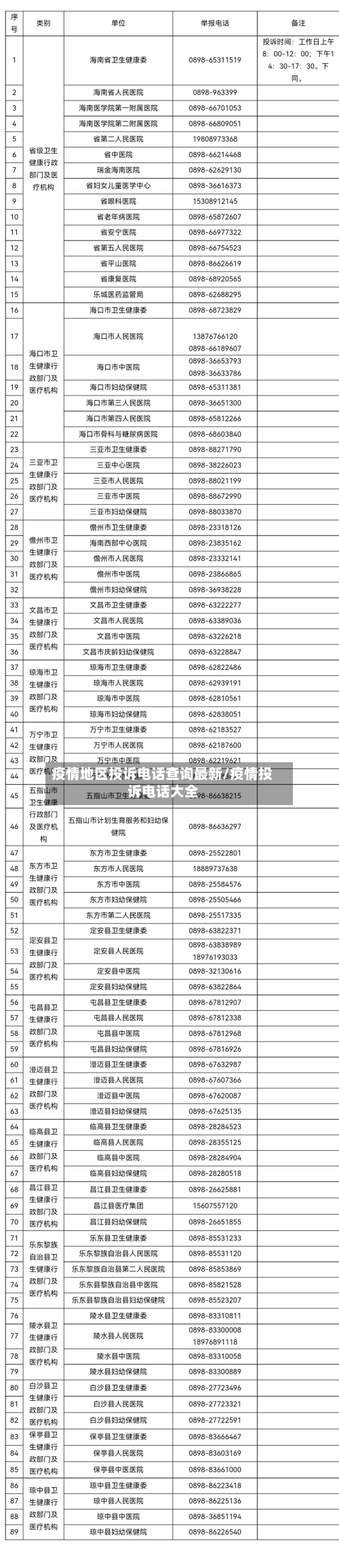 疫情地区投诉电话查询最新/疫情投诉电话大全-第2张图片