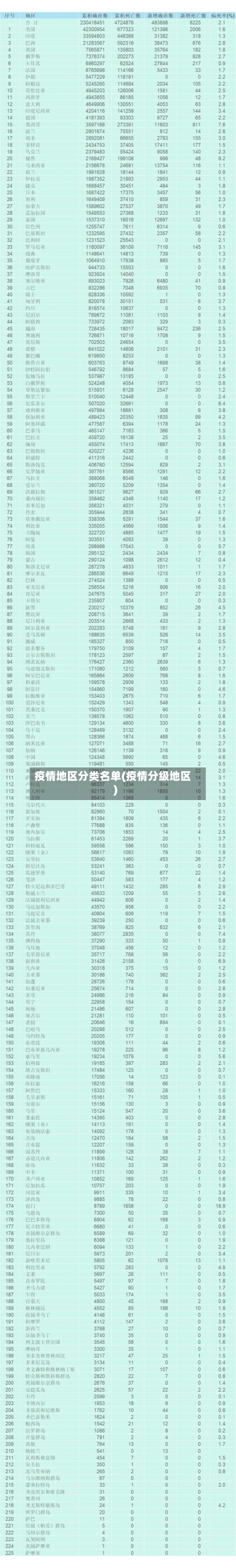疫情地区分类名单(疫情分级地区)-第2张图片