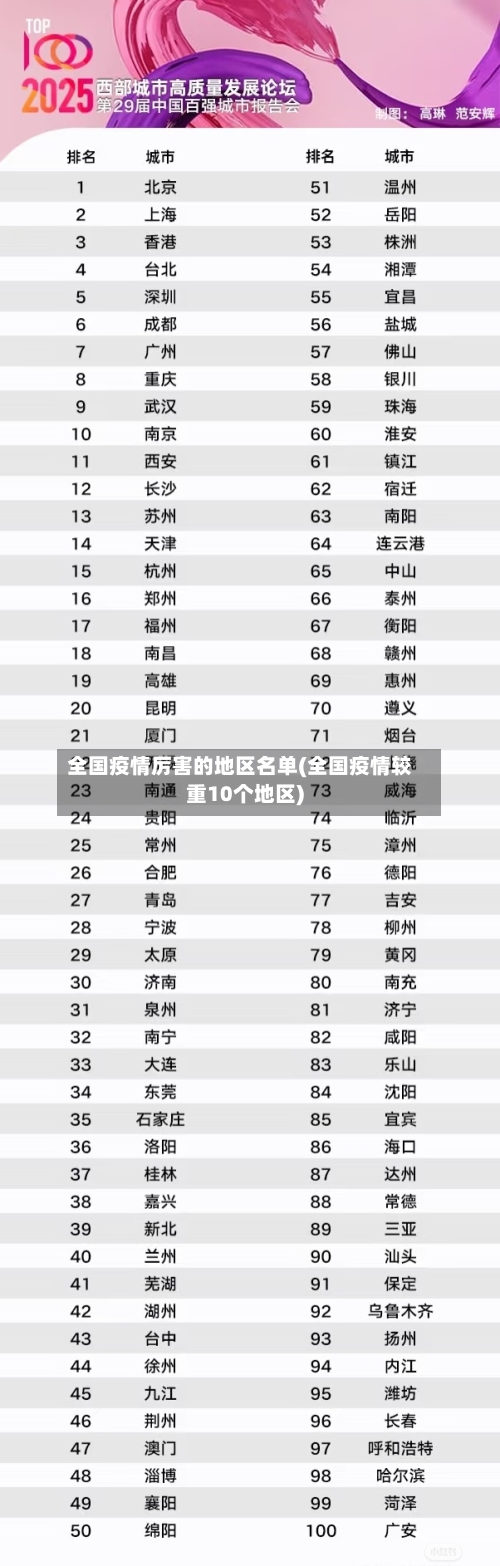 全国疫情厉害的地区名单(全国疫情较重10个地区)-第3张图片