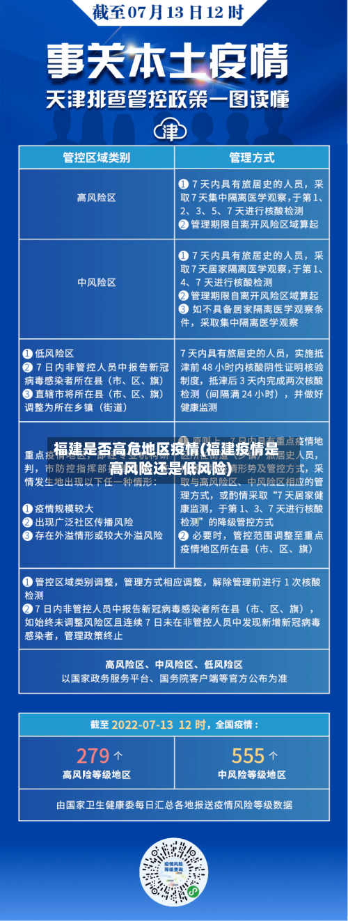 福建是否高危地区疫情(福建疫情是高风险还是低风险)-第1张图片