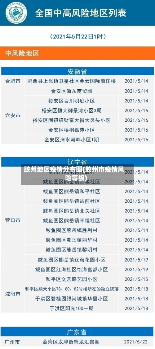 胶州地区疫情分布图(胶州市疫情风险等级)-第1张图片