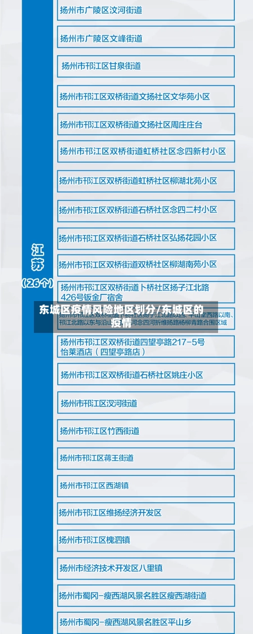 东城区疫情风险地区划分/东城区的疫情-第2张图片