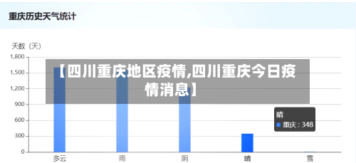【四川重庆地区疫情,四川重庆今日疫情消息】-第2张图片