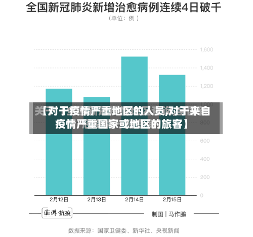 【对于疫情严重地区的人员,对于来自疫情严重国家或地区的旅客】-第3张图片