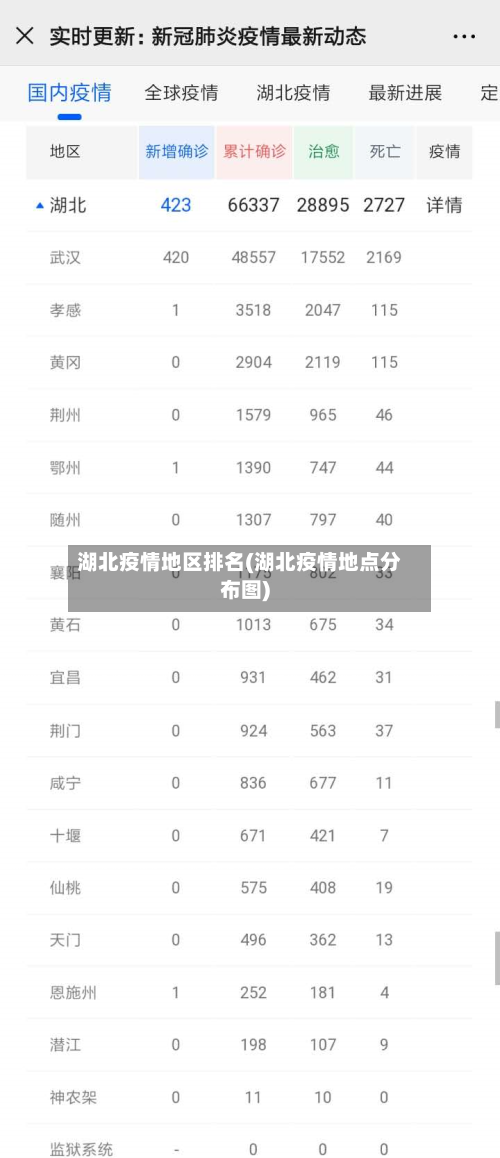 湖北疫情地区排名(湖北疫情地点分布图)-第3张图片