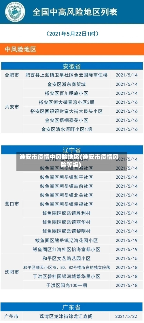 淮安市疫情中风险地区(淮安市疫情风险等级)-第1张图片