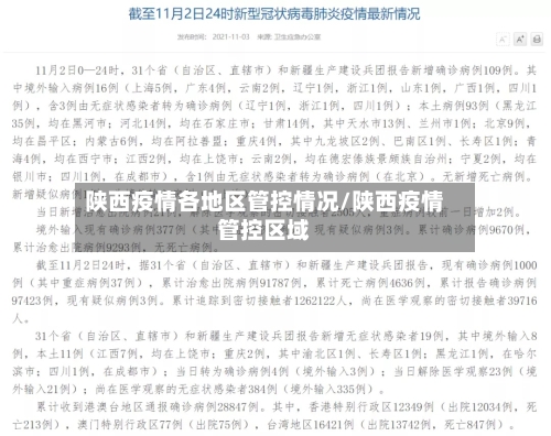 陕西疫情各地区管控情况/陕西疫情管控区域-第2张图片