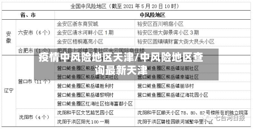 疫情中风险地区天津/中风险地区查询最新天津-第3张图片