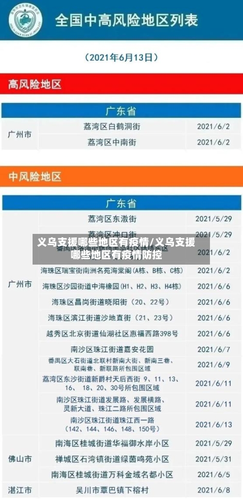 义乌支援哪些地区有疫情/义乌支援哪些地区有疫情防控-第1张图片