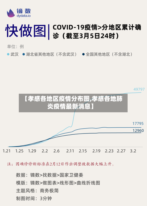 【孝感各地区疫情分布图,孝感各地肺炎疫情最新消息】-第1张图片