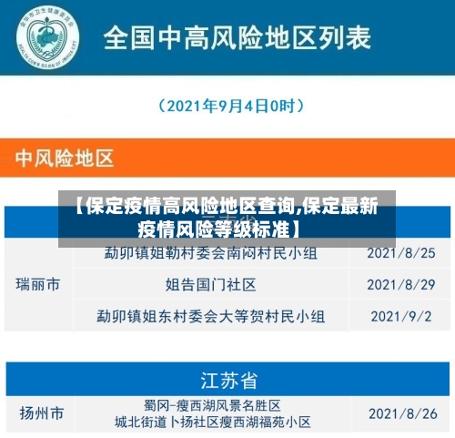 【保定疫情高风险地区查询,保定最新疫情风险等级标准】-第1张图片