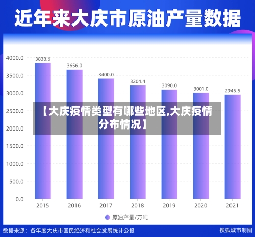 【大庆疫情类型有哪些地区,大庆疫情分布情况】-第1张图片