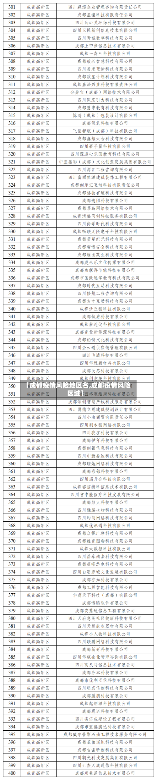 【成都疫情风险地区名,成都疫情风险区域】-第1张图片