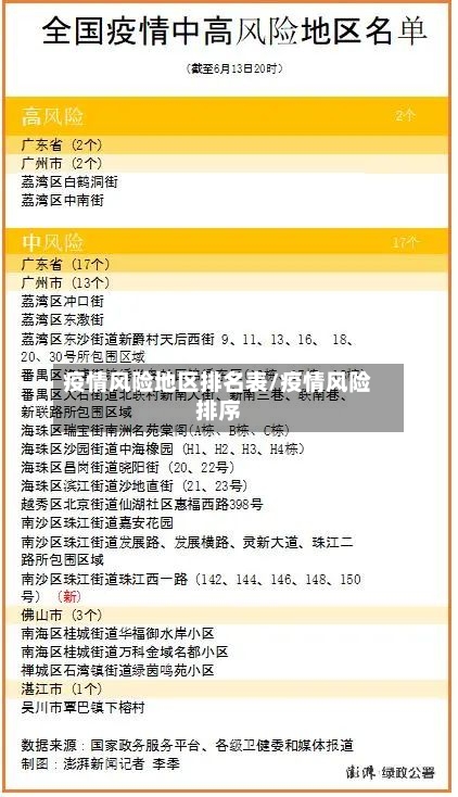 疫情风险地区排名表/疫情风险排序-第2张图片