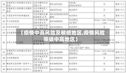 【疫情中高风险及敏感地区,疫情风险等级中高地区】-第2张图片
