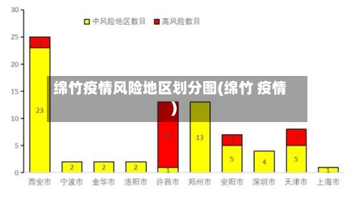 绵竹疫情风险地区划分图(绵竹 疫情)-第3张图片