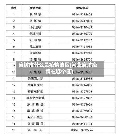 廊坊市什么是疫情地区(河北廊坊疫情在哪个区)-第1张图片