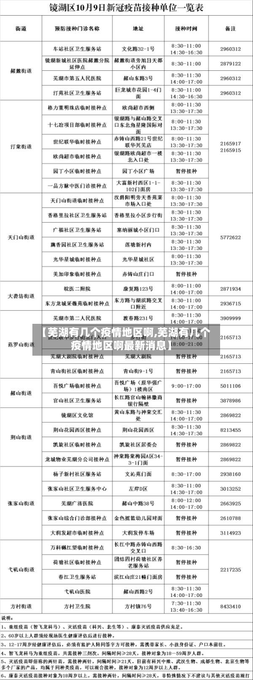 【芜湖有几个疫情地区啊,芜湖有几个疫情地区啊最新消息】-第1张图片