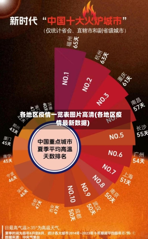 各地区疫情一览表图片高清(各地区疫情最新数据)-第2张图片