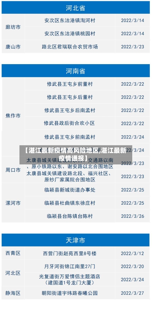 【湛江最新疫情高风险地区,湛江最新疫情通报】-第3张图片