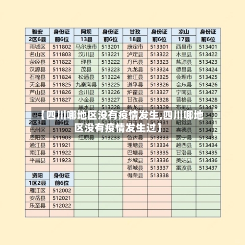 【四川哪地区没有疫情发生,四川哪地区没有疫情发生过】-第3张图片