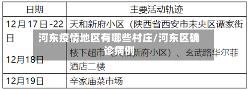 河东疫情地区有哪些村庄/河东区确诊病例-第2张图片