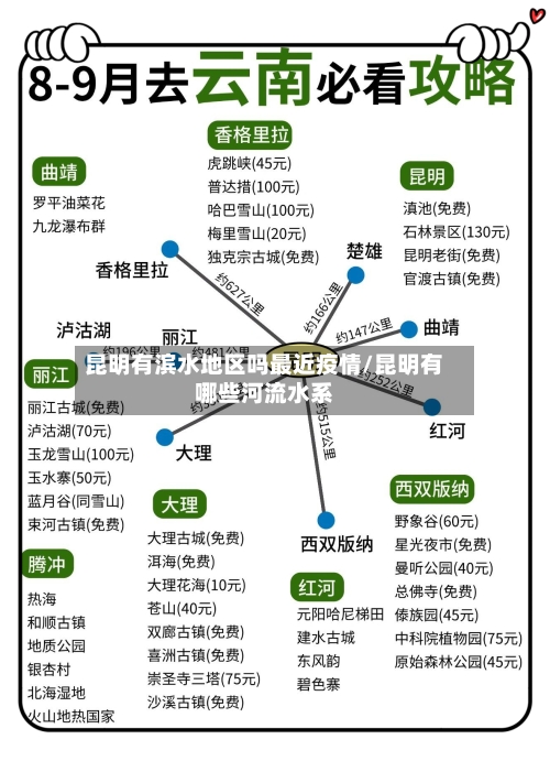 昆明有滨水地区吗最近疫情/昆明有哪些河流水系-第3张图片