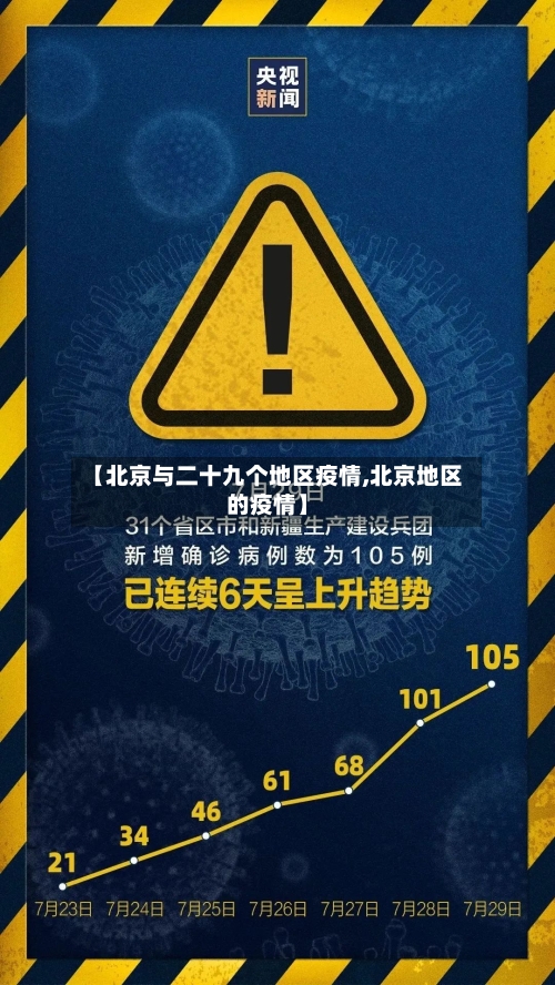【北京与二十九个地区疫情,北京地区的疫情】-第3张图片
