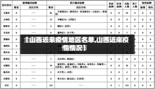 【山西近来疫情地区名单,山西近来疫情情况】-第1张图片