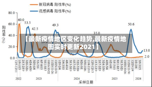 【最新疫情地区变化趋势,最新疫情地图实时更新2021】-第1张图片