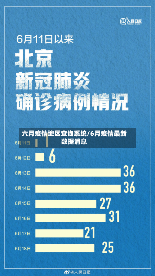 六月疫情地区查询系统/6月疫情最新数据消息-第1张图片