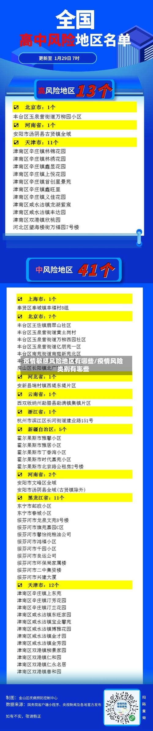 疫情敏感风险地区有哪些/疫情风险类别有哪些-第1张图片