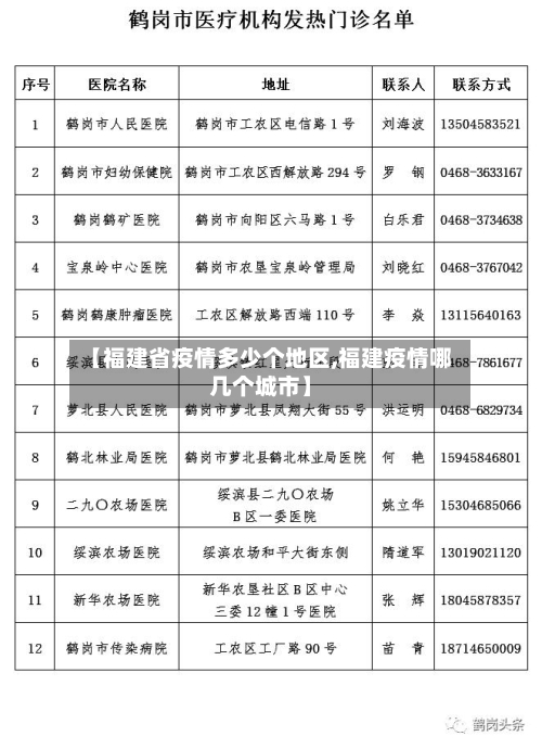 【福建省疫情多少个地区,福建疫情哪几个城市】-第1张图片