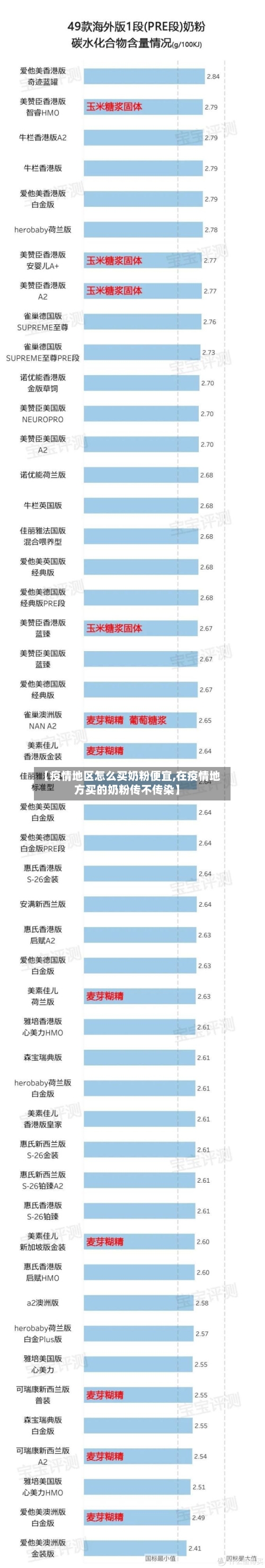 【疫情地区怎么买奶粉便宜,在疫情地方买的奶粉传不传染】-第3张图片