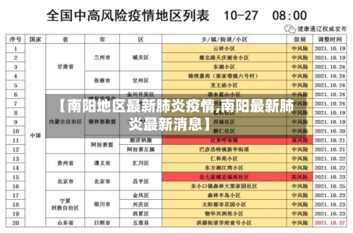 【南阳地区最新肺炎疫情,南阳最新肺炎最新消息】-第3张图片