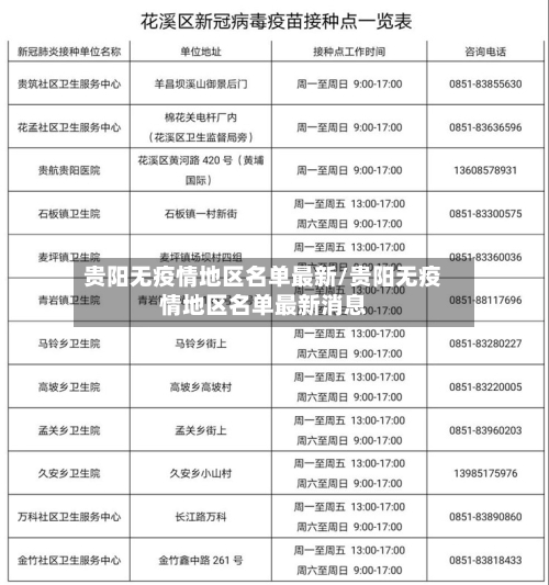 贵阳无疫情地区名单最新/贵阳无疫情地区名单最新消息-第1张图片