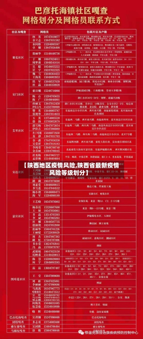 【陕西地区疫情风险,陕西省最新疫情风险等级划分】-第2张图片