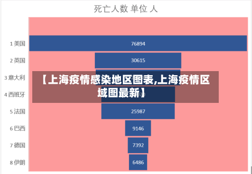 【上海疫情感染地区图表,上海疫情区域图最新】-第3张图片