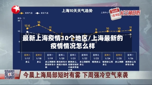 最新上海疫情10个地区/上海最新的疫情情况怎么样-第3张图片