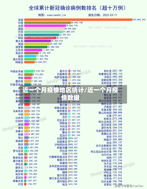 近一个月疫情地区统计/近一个月疫情数据-第1张图片