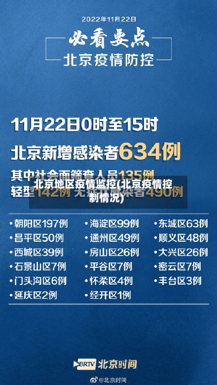 北京地区疫情监控(北京疫情控制情况)-第1张图片