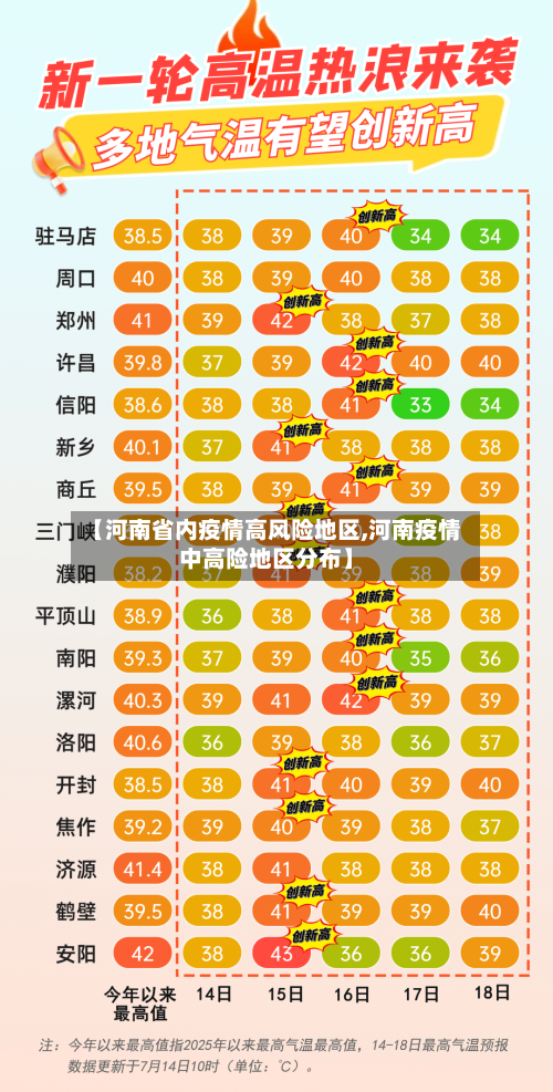 【河南省内疫情高风险地区,河南疫情中高险地区分布】-第1张图片