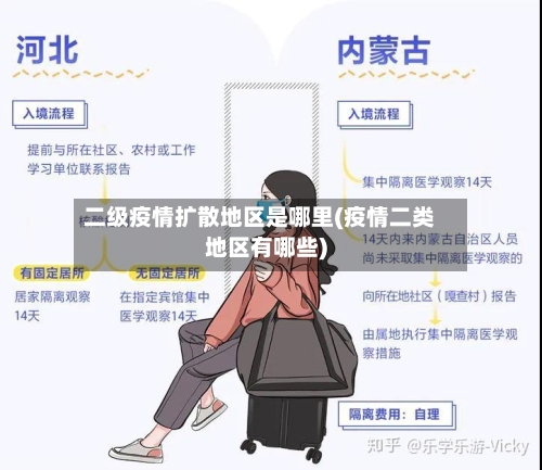 二级疫情扩散地区是哪里(疫情二类地区有哪些)-第1张图片