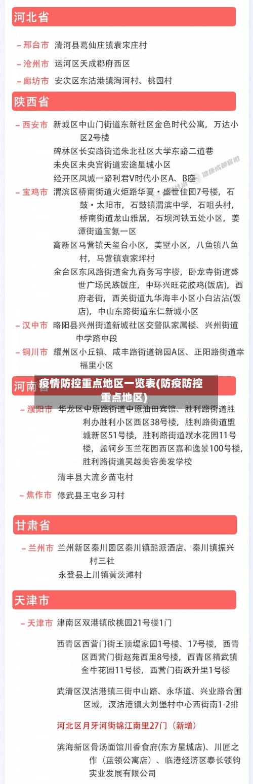 疫情防控重点地区一览表(防疫防控重点地区)-第1张图片