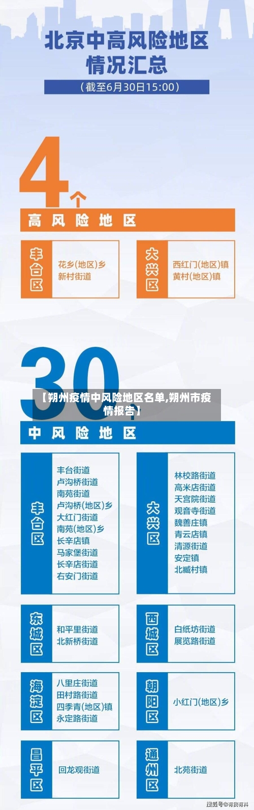 【朔州疫情中风险地区名单,朔州市疫情报告】-第2张图片