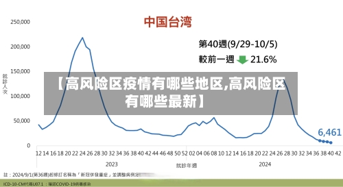 【高风险区疫情有哪些地区,高风险区有哪些最新】-第3张图片