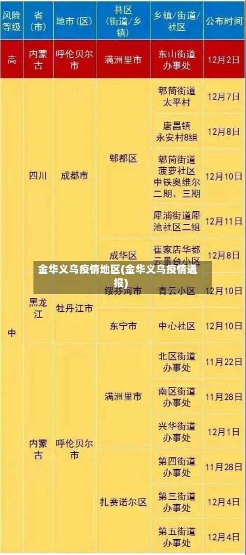 金华义乌疫情地区(金华义乌疫情通报)-第1张图片