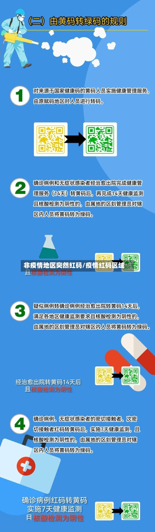 非疫情地区突然红码/疫情红码区域-第1张图片