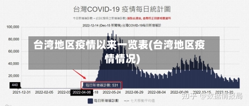 台湾地区疫情以来一览表(台湾地区疫情情况)-第3张图片